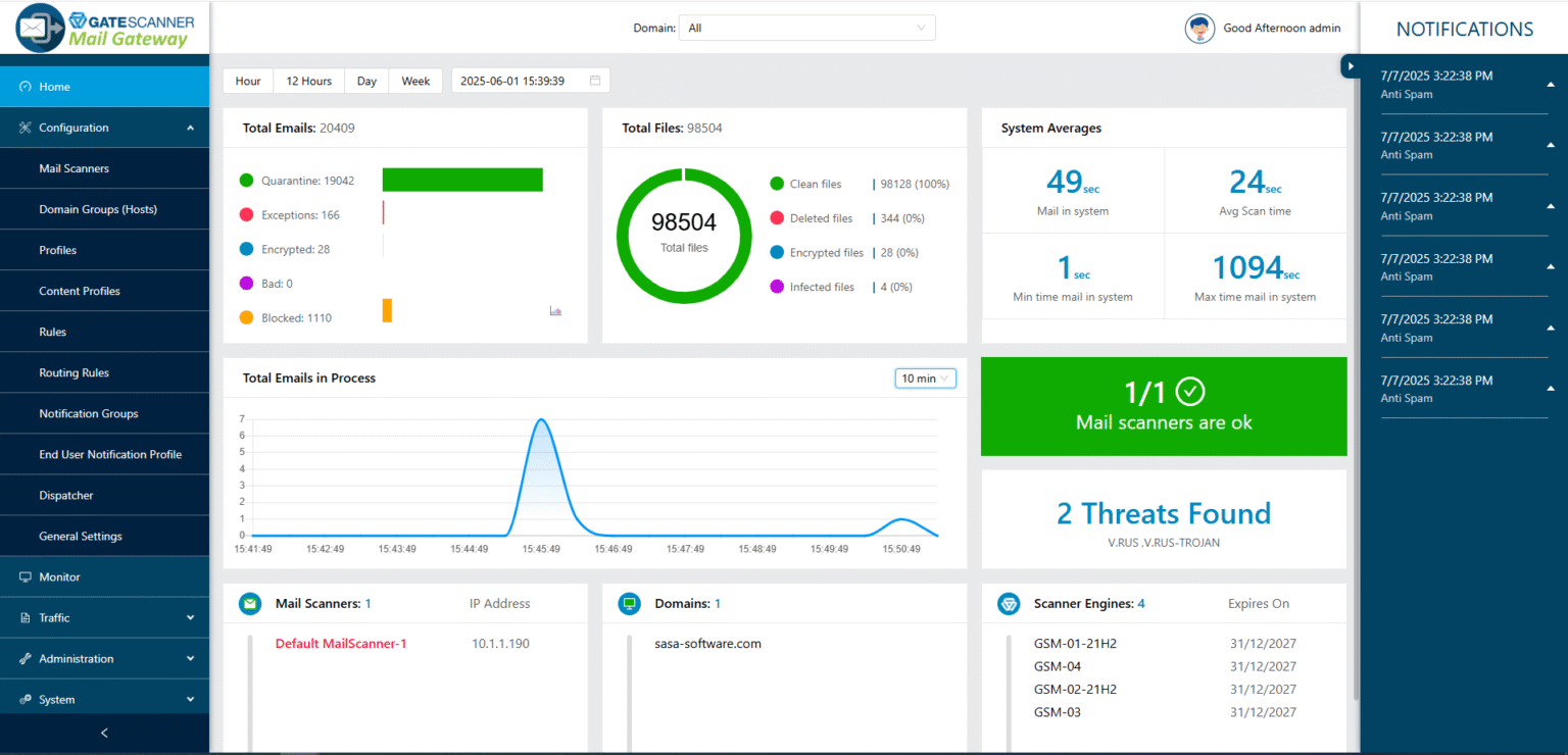 Sasa Software File-Based Attack Prevention | GateScanner by Sasa Software