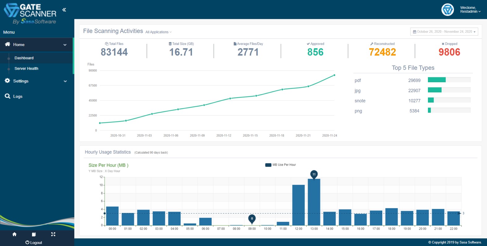 GateScanner API Interface