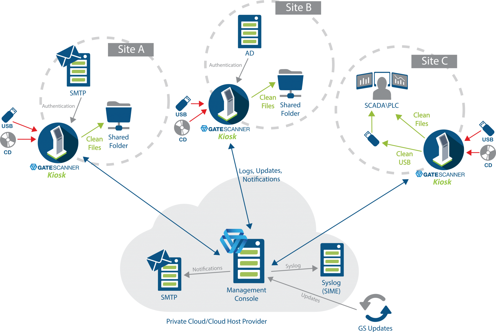 Sasa Software Multi Site Network Protection for Enhanced Cybersecurity | Sasa Software