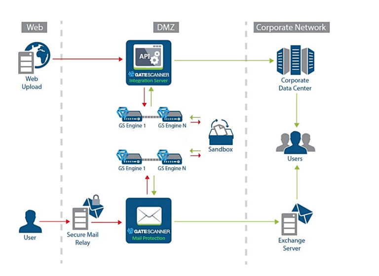Sasa Software Real Life Use Cases for Enhanced Cybersecurity | Sasa Software
