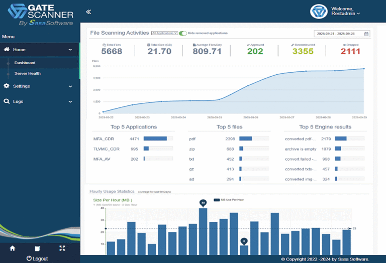 Sasa Software File-Based Attack Prevention | GateScanner by Sasa Software