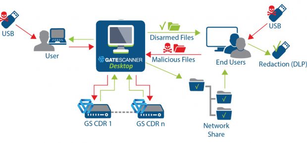 GateScanner Desktop